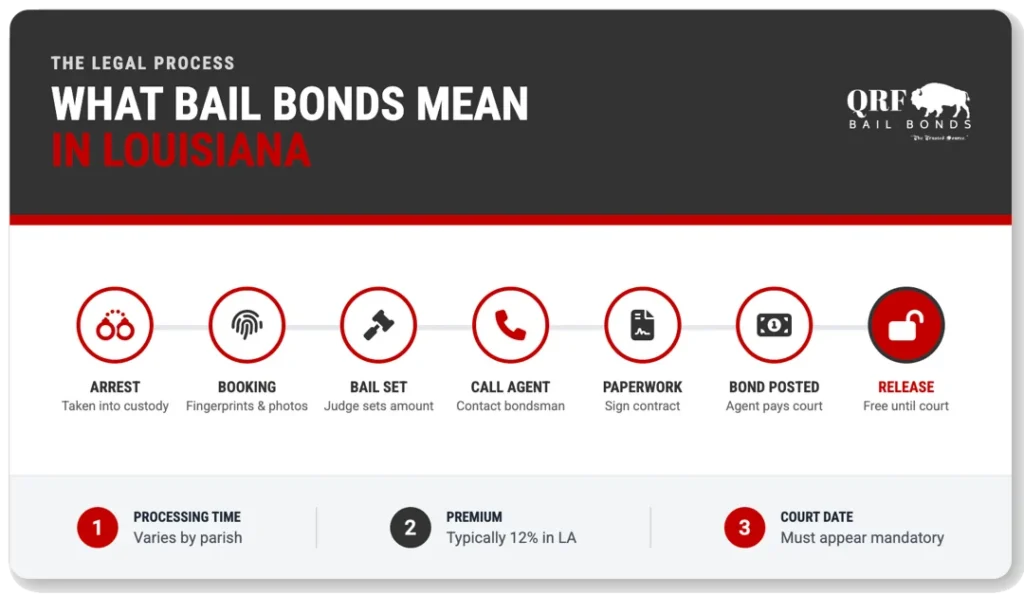 louisiana bail bondsman helping family paperwork