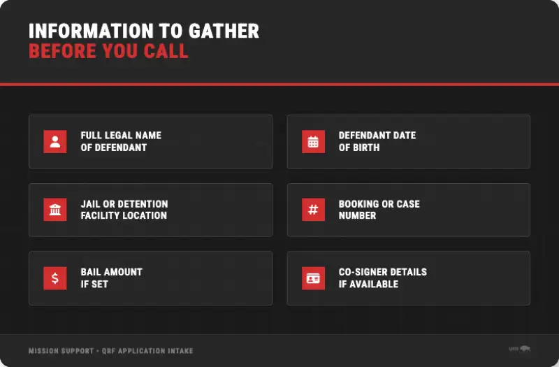 information to gather before calling quick release force
