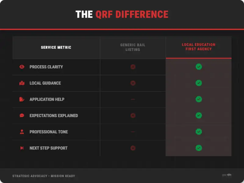 qrf difference local education first agency comparison walker louisiana