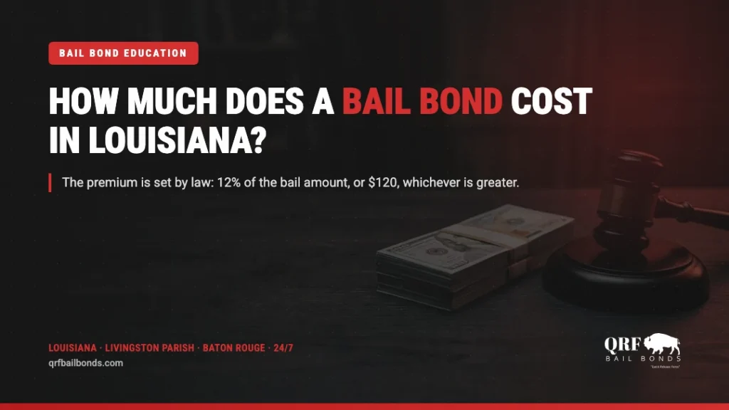 Cash and a judge's gavel representing bail bond costs
